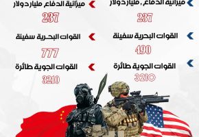 مقارنه بين الجيش الصيني والجيش الامريكي
